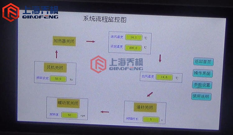 彩*LCD触摸屏参数