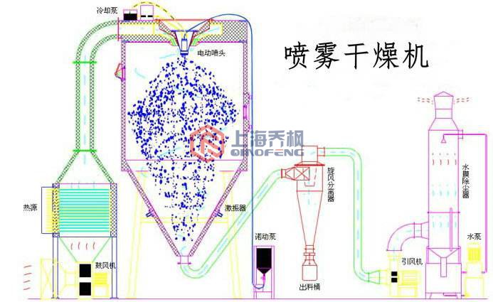 实验型小猪视频app无限观看(喷雾干燥器)的特点及操作说明