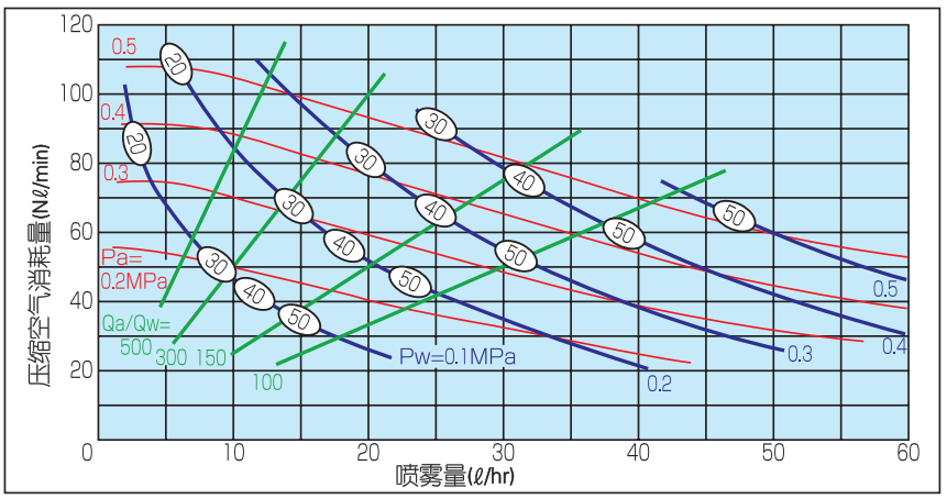 气流式 超细粉末小猪视频app无限观看